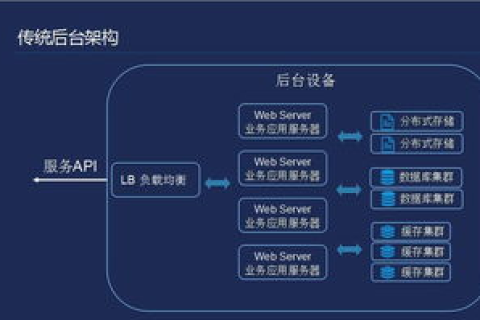 探索易阳云官网，高效便捷的云端服务解决方案