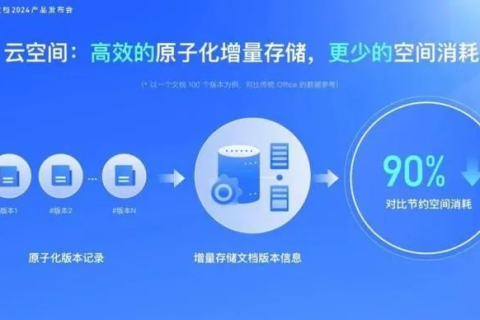 阿贝云官网，驱动数字时代下的智能办公革新