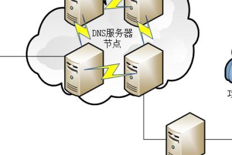 域名解析，深入探讨DNS.COM官网的奥秘