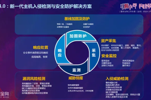 安全狗官网，您的数字生活守护者