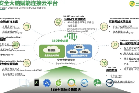 360集群官网，构建网络安全防护的铜墙铁壁