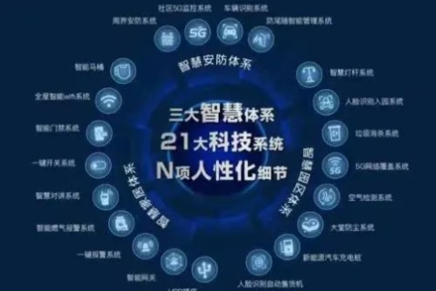 创宇监控官网，构筑安防基石，引领智能化监控新时代