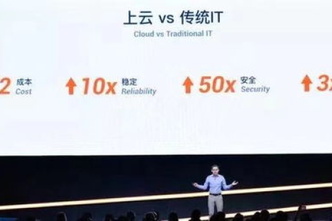 网时云，重塑云计算时代的企业云端之旅
