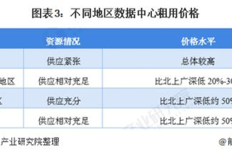 西部数码域名费一年是多少？详解西部数码域名注册费用及优势