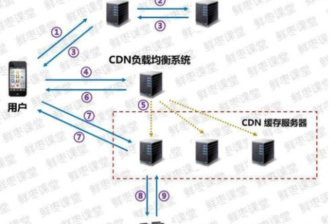 域名解析，IP与别名，究竟有何异同？