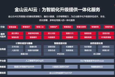 云计算赋能数字转型，金山云官网打造高效服务平台