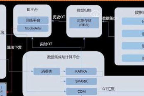 华为云主机怎么样，深度解析与实战体验