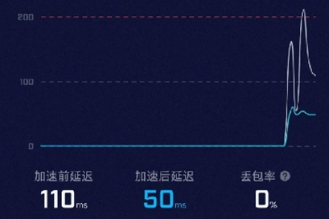百度云加速官网，打造极速网络体验，提升网站性能与稳定性