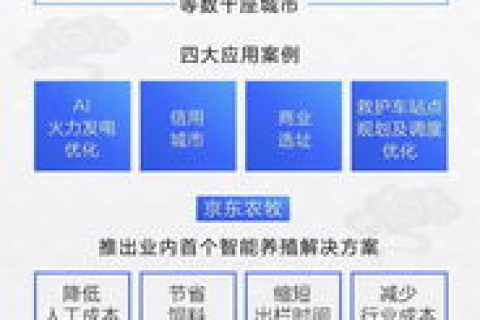 京东云官方网站，智能云端解决方案，引领企业数字化新未来