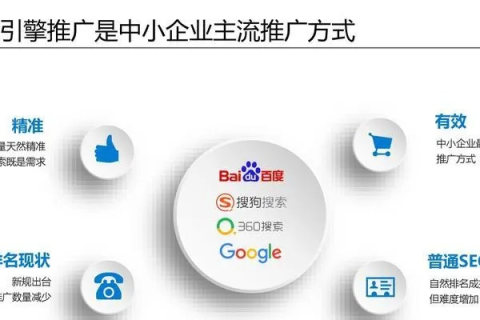 5118官网，揭秘搜索引擎背后的黑科技，全面赋能SEO优化