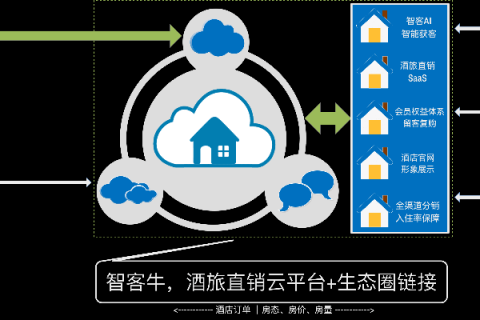 景牛云官网，重塑营销新生态，打造智能营销云平台