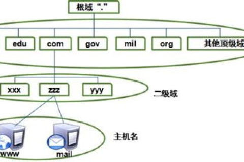 根域名解析服务器，全球网络基石的13台守护神