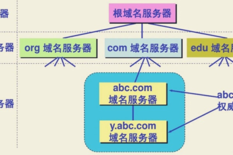 域名，企业网络之门的钥匙