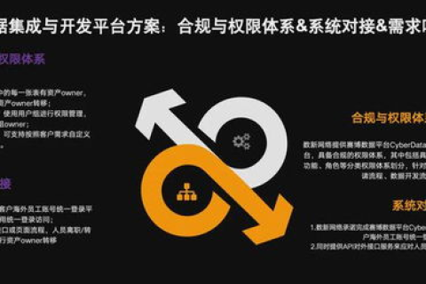 安信网络官网，汇聚高效便捷的网络服务，引领数字时代新潮流