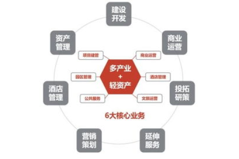 打造专业商务新版图 第一商务官网全面升级策略解析