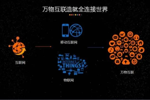 九网互联官网，重塑互联网时代的高效连接