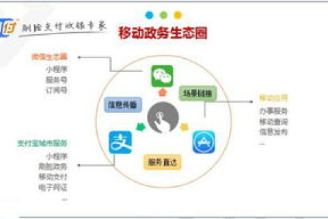 阿里云代理哪家最便宜？深度解析与推荐