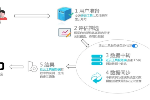 域名转移费用详解，了解成本，轻松迁移