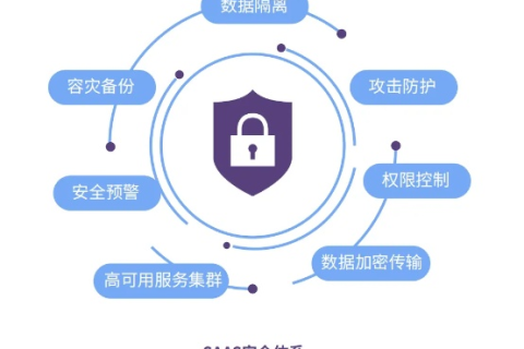 后端保护，洞悉华安普特官网的数据安全之道