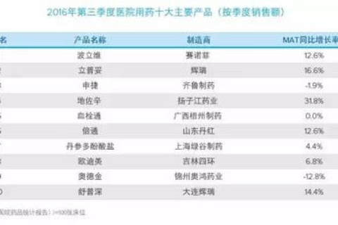 TOP域名频繁促销，是市场策略还是销售困境？