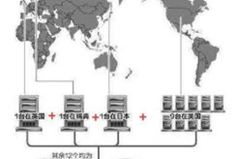 全球互联网基石，美国DNS根域名服务器分布与影响解析