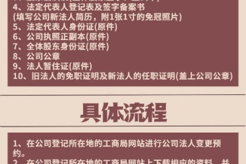 域名所有者变更需要准备哪些材料