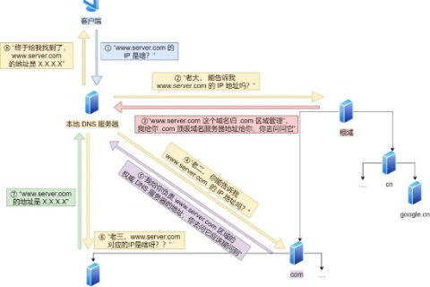 域名与IP地址的对应关系，互联网基石的解析之旅