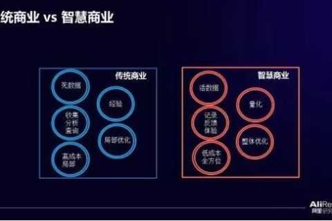蓝蜻蜓互联官网，重塑数字时代的未来商业模式