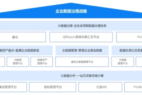 亿佰数据革新未来，智能化、高效化数据管理