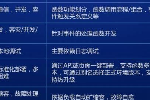 腾讯云代理哪家比较好？深度解析与推荐