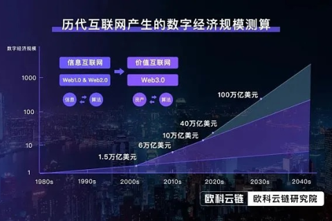世纪万维网发展简史与未来展望，重塑数字时代的沟通桥梁
