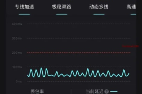 请问一下，人在美国开加速器连接香港服务器能使用国内所有的网站吗？