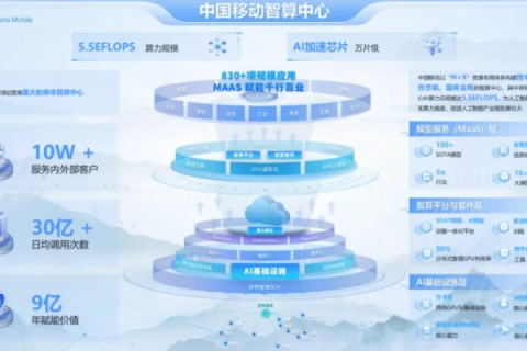 超越期望，核心科技官网引领数字化转型新风尚