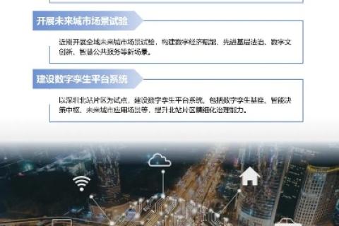 鹏城互联，智慧城市的未来蓝图与现实施策