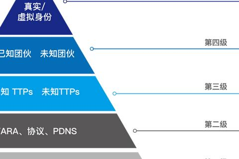 域名级别差异，探索互联网地址的层级与影响
