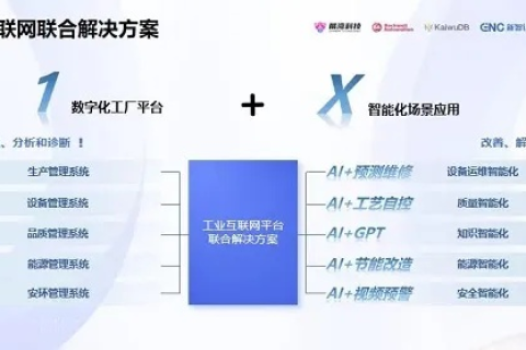 T9创意互联，打造数字时代下的创新联动平台