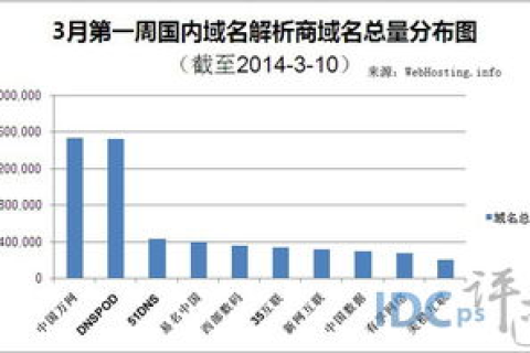 探究收费顶级域名价格差异背后的奥秘