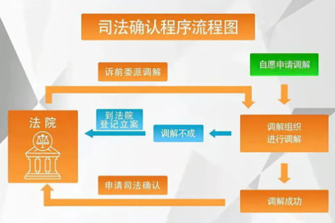 域名转出流程及所需时间详解