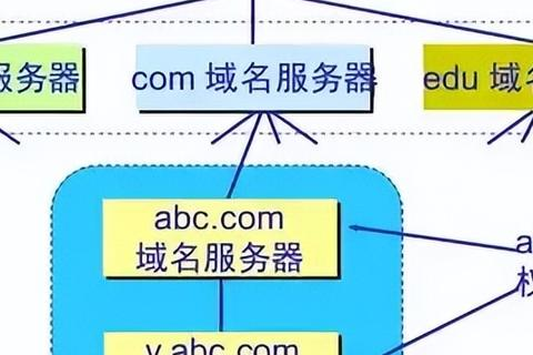 域名解析正常但网站打不开怎么办？