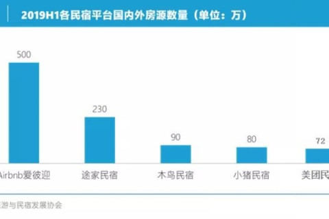 中国合租专家,打造高效、便捷的合租服务平台 中国合租专家,打造高效、便捷的合租服务平台