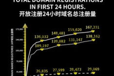 有什么好的新顶级域名推荐一下，xyz域名的独特魅力与广泛应用