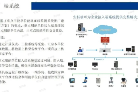 安科瑞网络官网，重塑数字世界的创新引擎