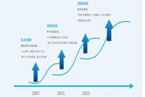 维度IDC官网官方解析，揭秘数据中心行业的未来趋势与挑战
