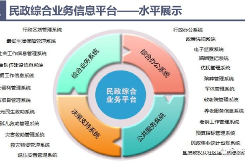爱民数据官网，高效透明的数据服务平台，助力政府与民众高效互动