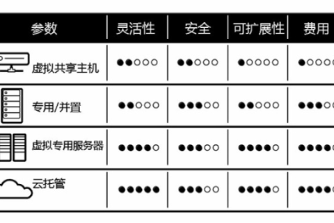 网店主机选择，为您的在线业务找到最佳网站托管服务