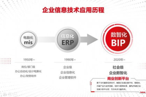 数字引擎官网，驱动商业未来的无限可能