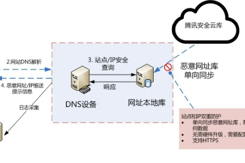 打造专业级DNS数据中心官网，高效、稳定、安全的网络服务解决方案