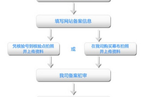 停用域名需要哪些手续经哪些部门批准