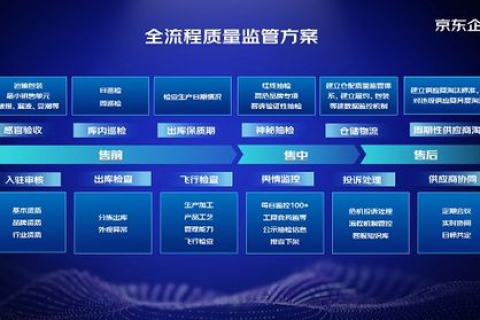 麦地网络官网全新升级，打造一站式智能服务新体验