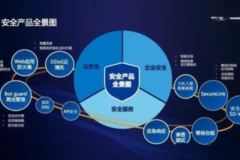 圣安网络，打造专业网络安全解决方案，助力企业高效运营